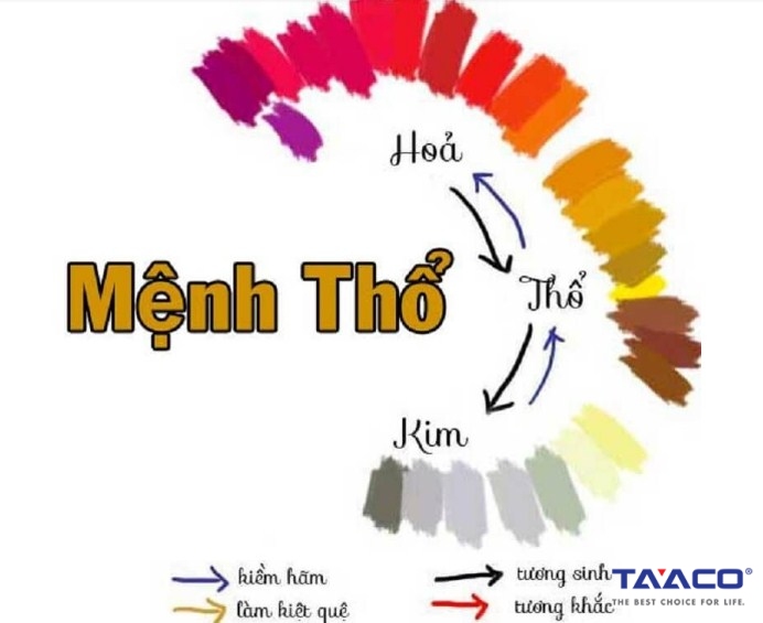 Mệnh Thổ hợp màu gì? Kỵ màu gì nhất?