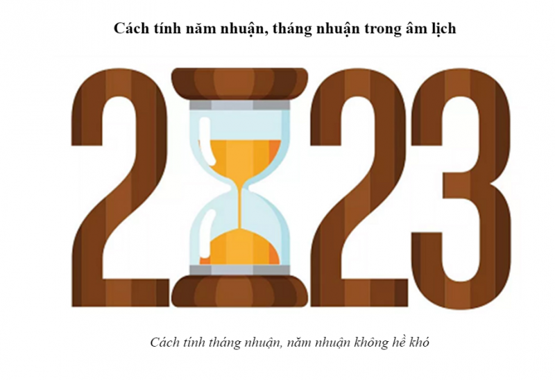 Năm 2023 có nhuận không? Nhuận tháng mấy?