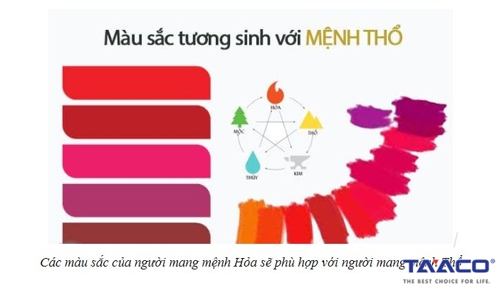 mau tuong sinh menh tho