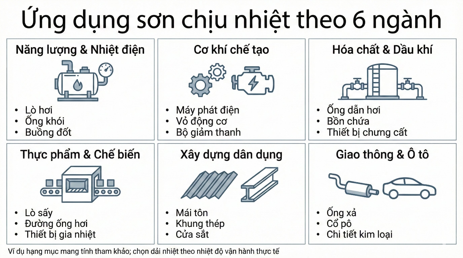 ung dung son chiu nhiet theo 6 nganh